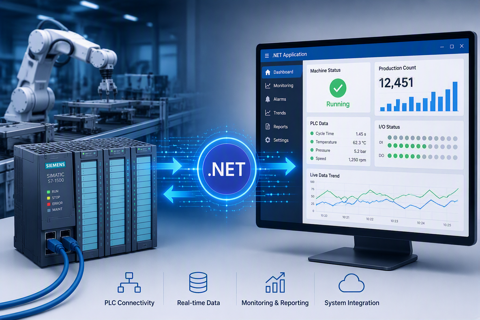 .NET application communicating with industrial PLC equipment